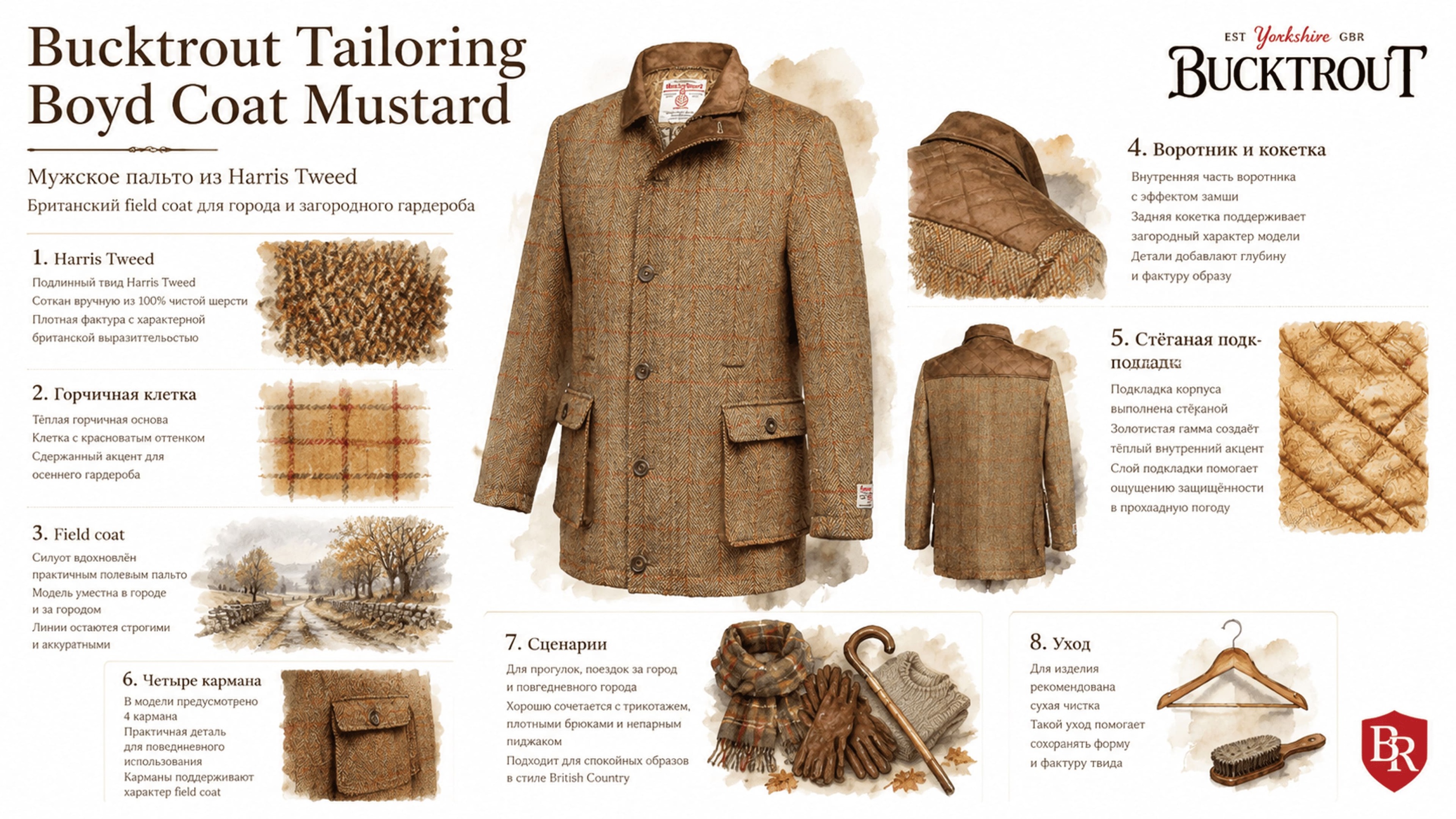Инфографика Полупальто Bucktrout Boyd Coat Mustard